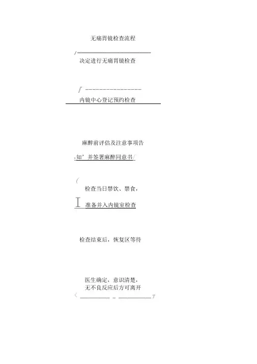 无痛胃肠镜检查流程