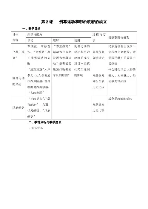 人教版高中历史选修1 8.2《倒幕运动和明治政府的成立》教学设计
