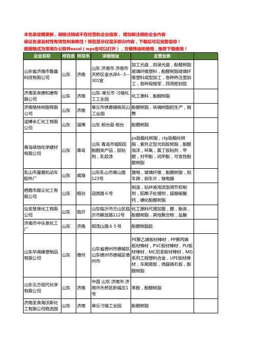 新版山东省酚醛树脂工商企业公司商家名录名单联系方式大全181家