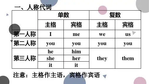 高三英语一轮复习语法专题三代词课件