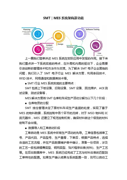 SMT｜MES系统架构及功能