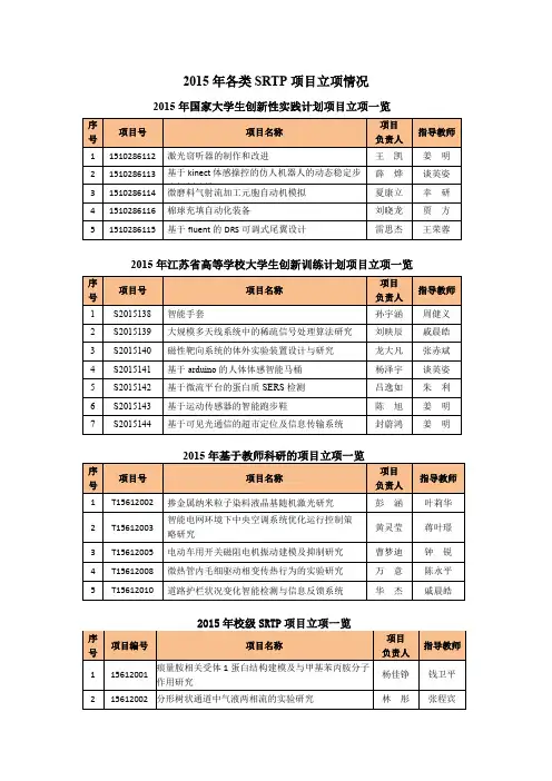 2015年各类SRTP项目立项情况