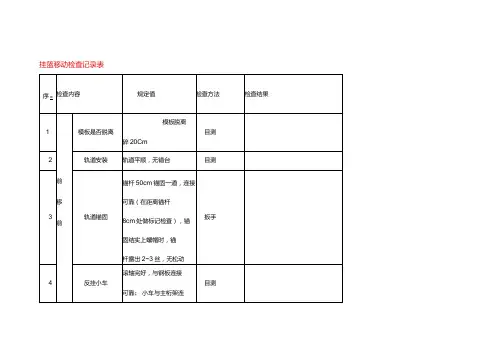 挂篮移动检查记录表