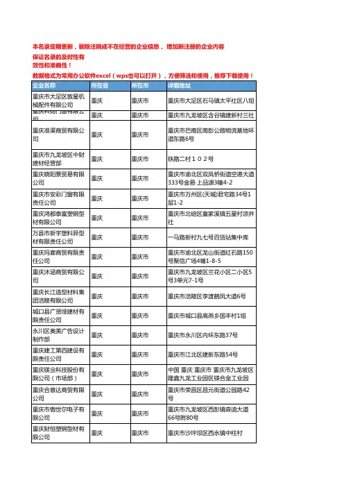 2020新版重庆市型材工商企业公司名录名单黄页联系方式大全672家