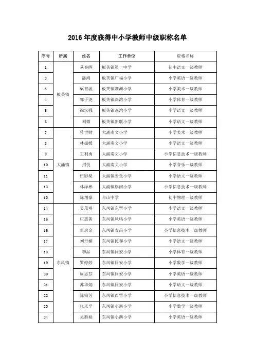 2016年度获得中小学教师中级职称名单