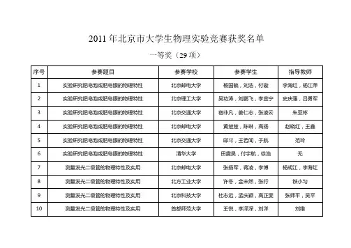 2011年北京市大学生物理实验竞赛获奖名单