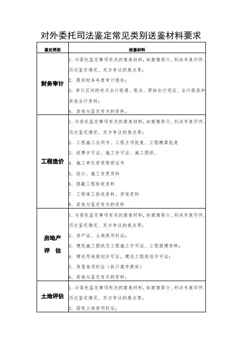 对外委托司法鉴定常见类别送鉴材料要求