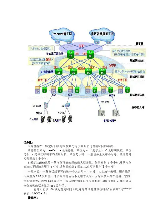 网络管理名词解释