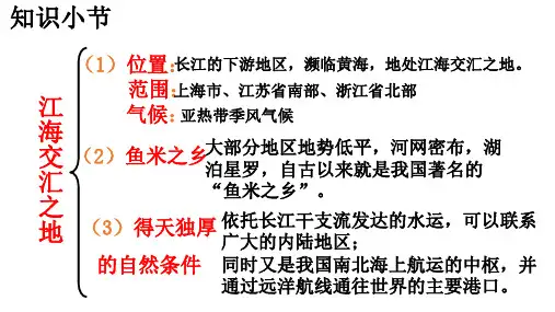 鱼米之乡”—长江三角洲地区 人教版地理八年级下册