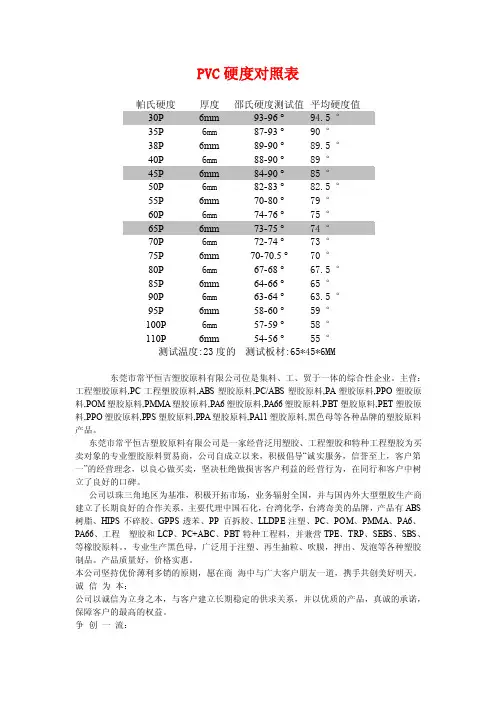 pvc硬度对照表