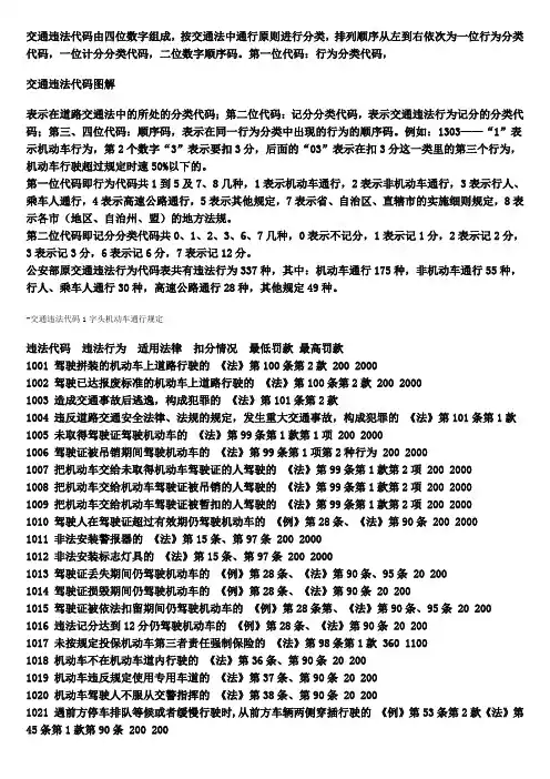 交通违法代码由四位数字组成