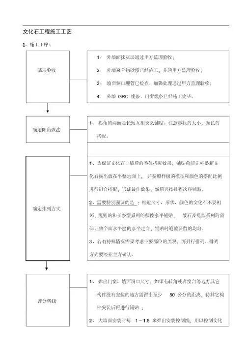 文化石施工工艺