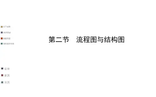 流程图与结构图