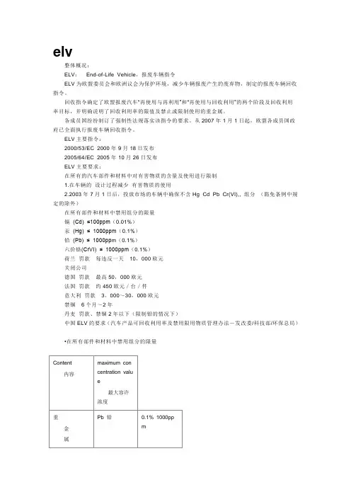 ELV解释