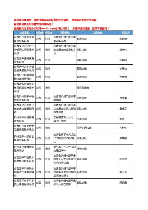 2020新版山西省忻州物流公司-快递网点工商企业公司名录名单黄页联系方式大全365家