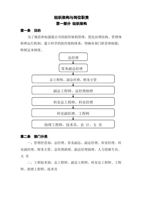 设计公司岗位职责与组织架构