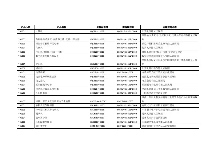 产品小类产品名称依据标准号实施规则号实施规则名称701001计算机