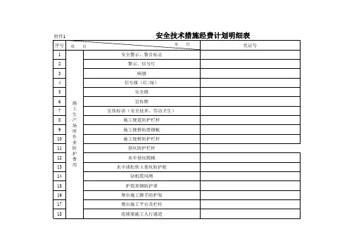 安措经费明细