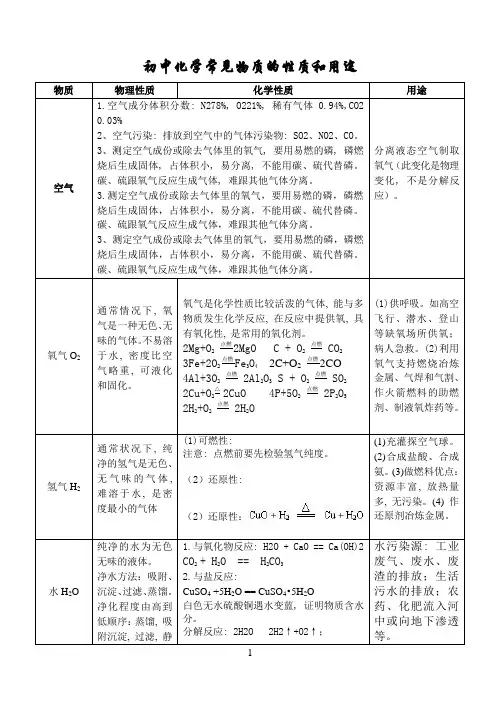 (完整版)初中化学常见物质的性质和用途