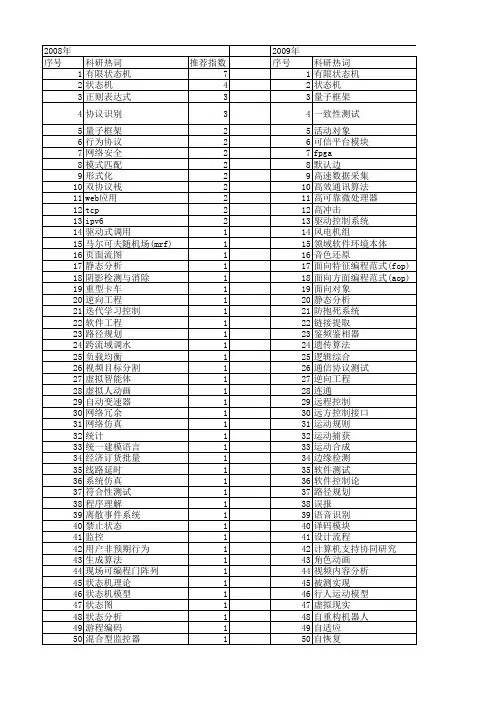 【国家自然科学基金】_状态机_基金支持热词逐年推荐_【万方软件创新助手】_20140729