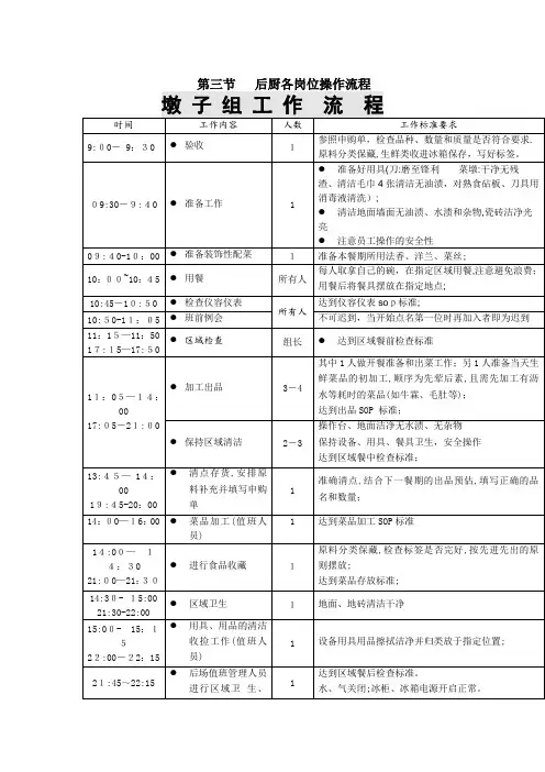 后厨各岗位操作流程