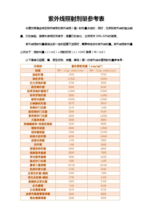 紫外线照射剂量参考表