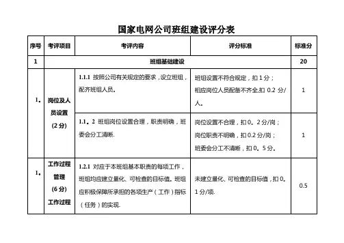 国家电网公司班组建设评分表