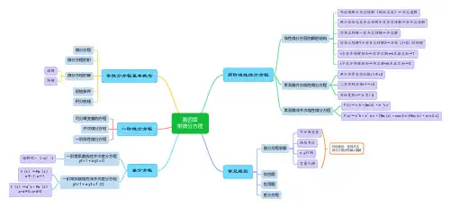 高数强化第四章《常微分方程》(思维导图)
