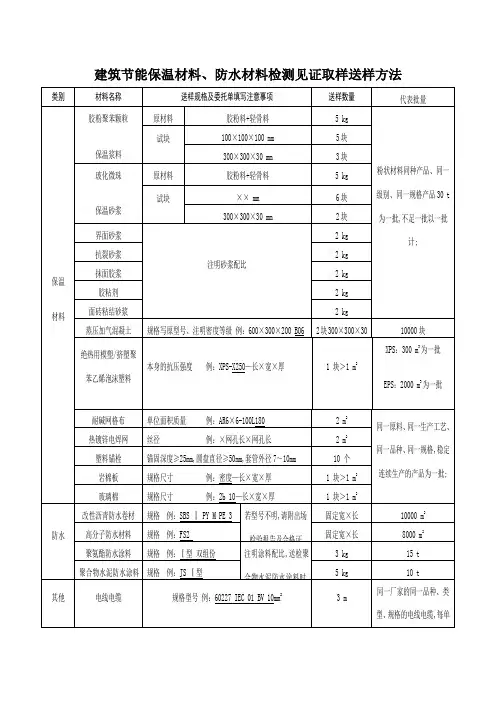 节能检测试验送样数量及代表批量