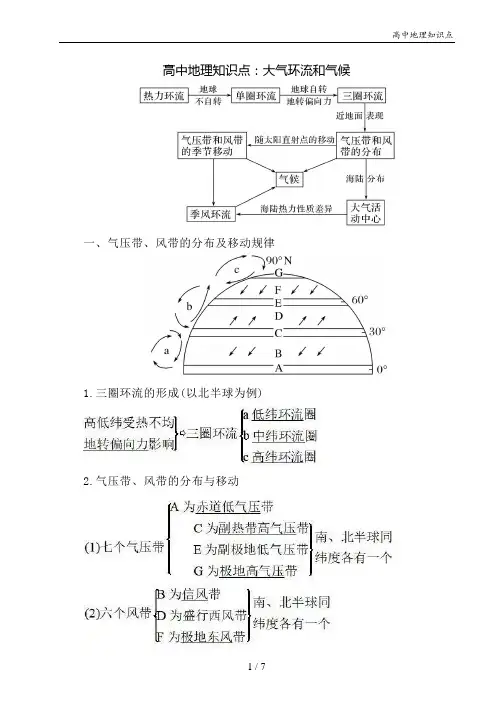 高中地理知识点：大气环流和气候