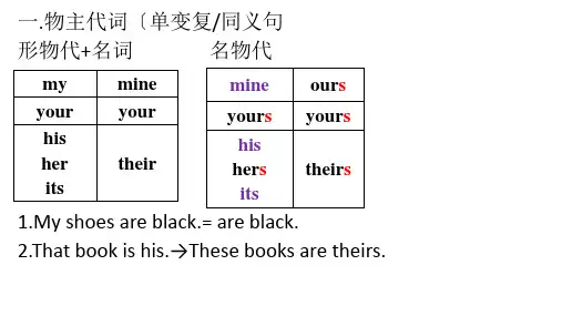 仁爱版英语七年级(上册)第二单元知识点总结