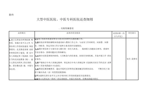 《大型中医医院中医专科医院巡查细则》