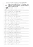 2017年营职以下及专业技术军转干部选岗情况