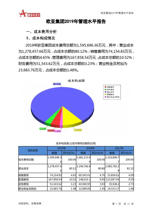 欧亚集团2019年管理水平报告