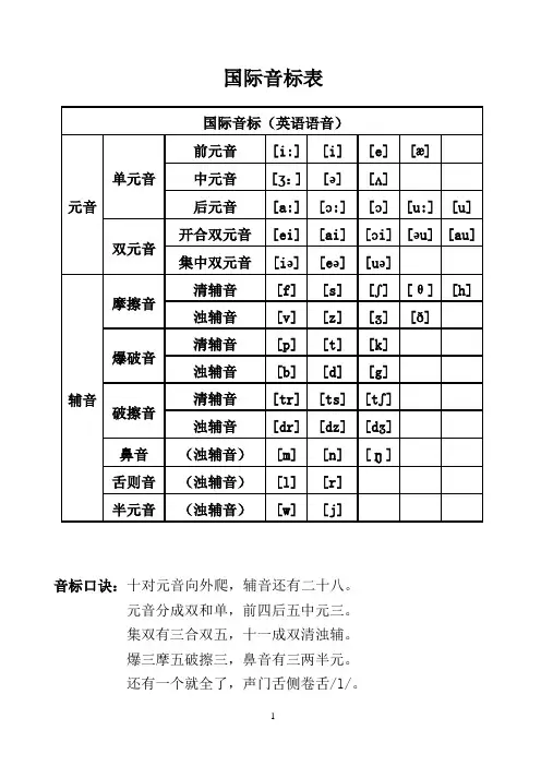 最新48个国际音标表发音整理