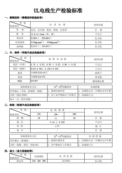 UL电线生产检验标准