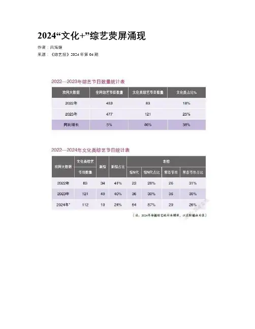 2024“文化+”综艺荧屏涌现