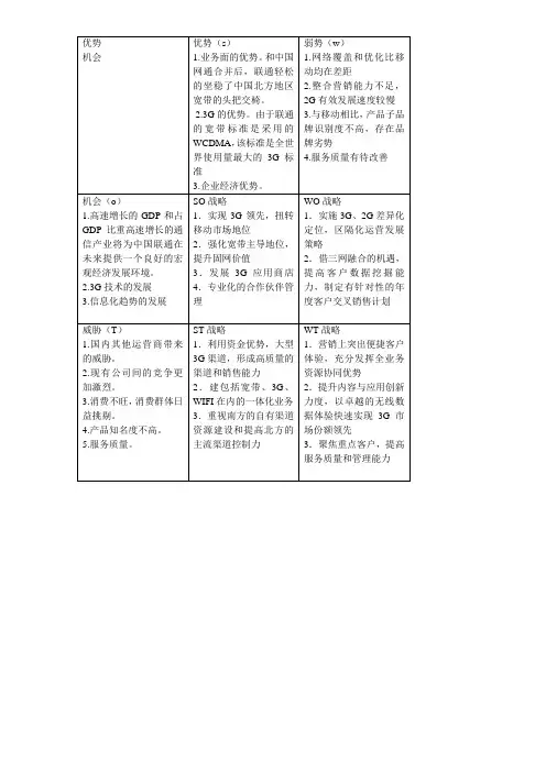 中国联通SWOT分析