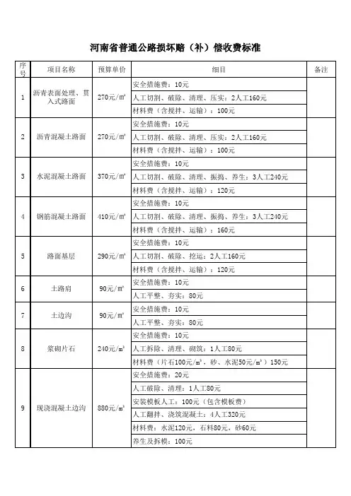 河南省普通公路损坏赔偿收费标准