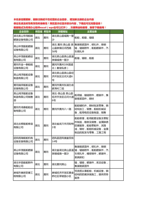 新版湖北省黄冈船舶设备工商企业公司商家名录名单联系方式大全17家
