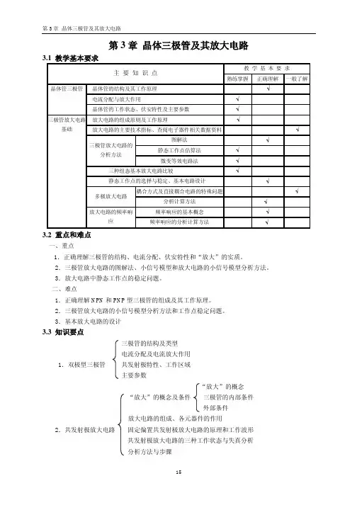 晶体三极管及其放大电路