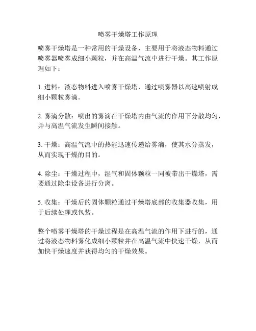 喷雾干燥塔工作原理