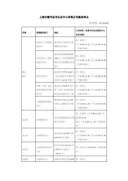 上海市CA证书服务网点