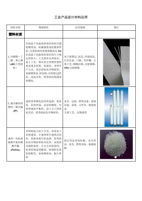 工业产品设计基础知识-材料