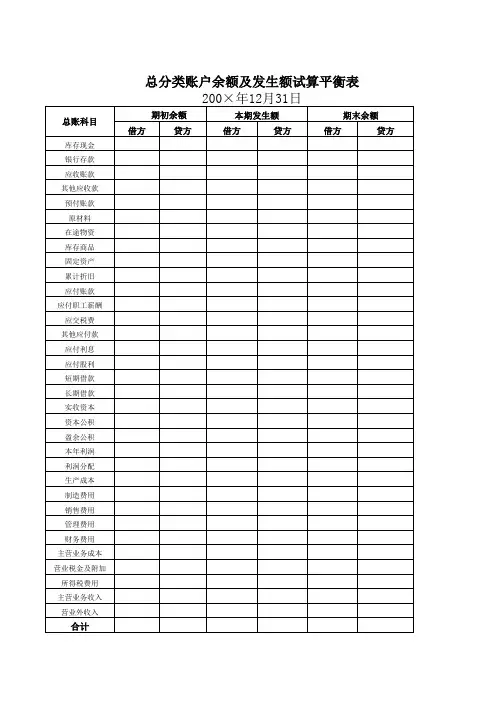 总账试算平衡表
