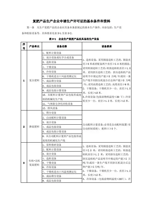 复肥产品生产企业申请生产许可证的基本条件和资料