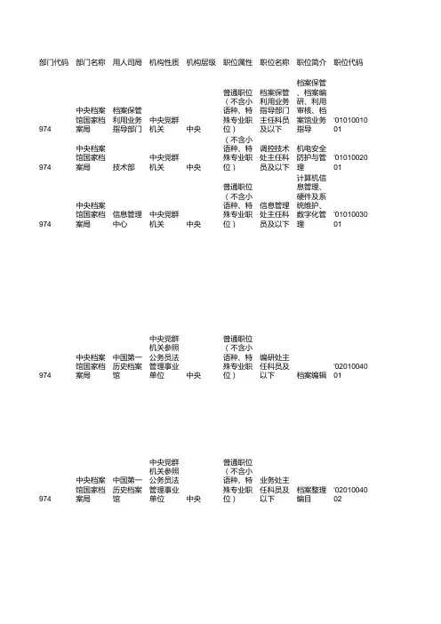 2017国家公务员考试职位表-江苏