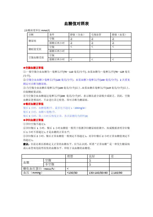 血糖值对照表