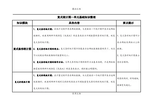 知识梳理：复式统计图