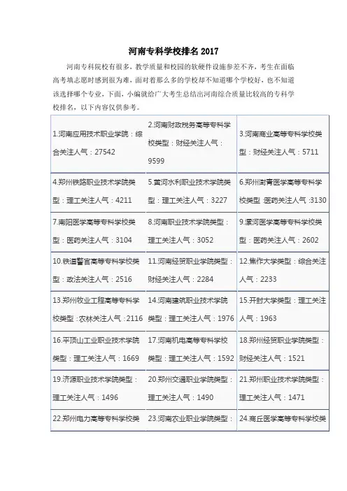 河南专科学校排名2017